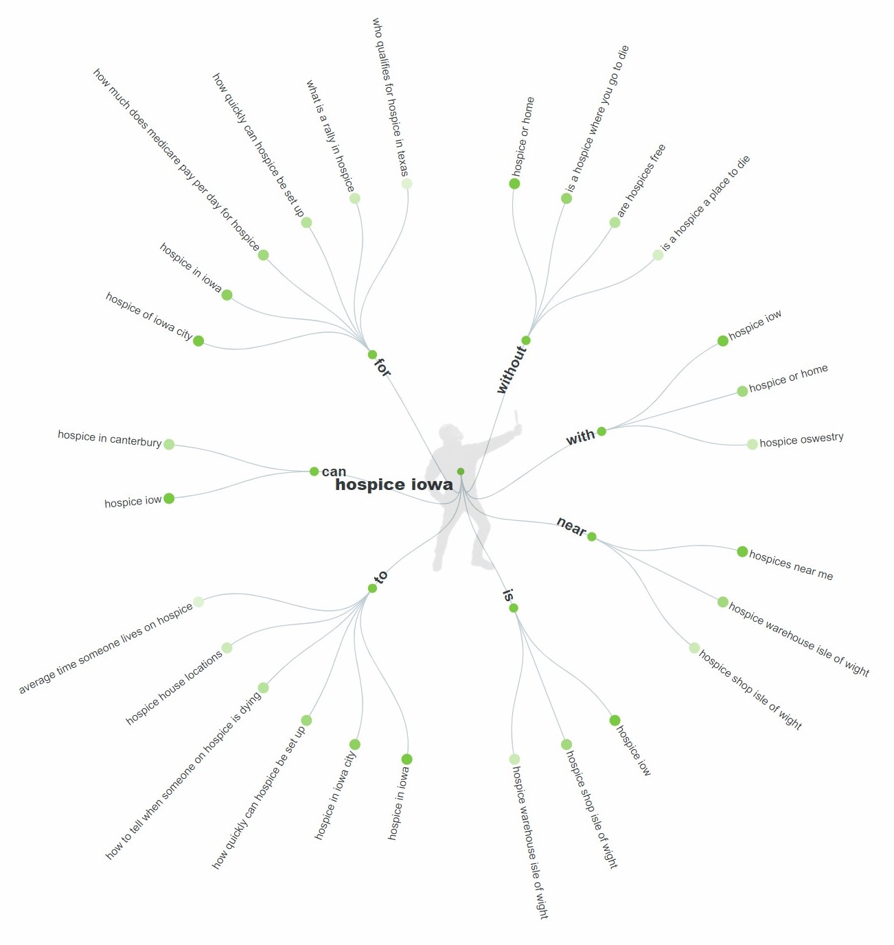 SEO Keywords for Hospice Iowa Map 2